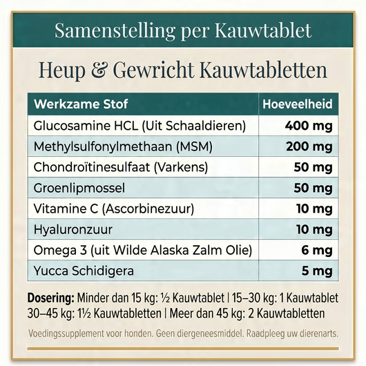 Kauwsnacks voor heupen en gewrichten